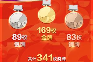 中国体育代表团秘书长：本届亚运中国代表团圆满完成奥运练兵任务